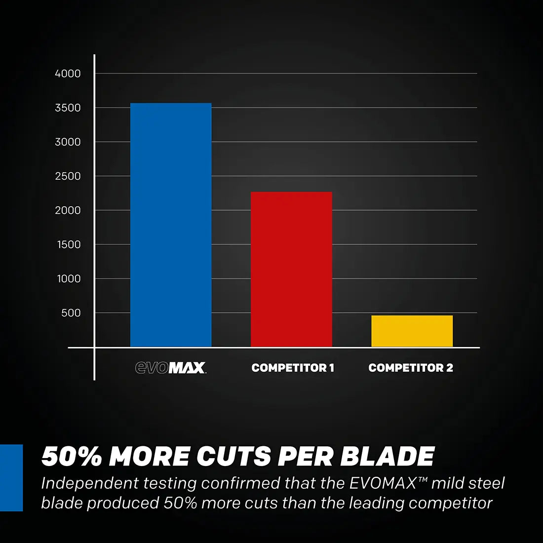 Evolution S14CPS: Metal Cutting Chop Saw With 14 in. EVOMAX14ST