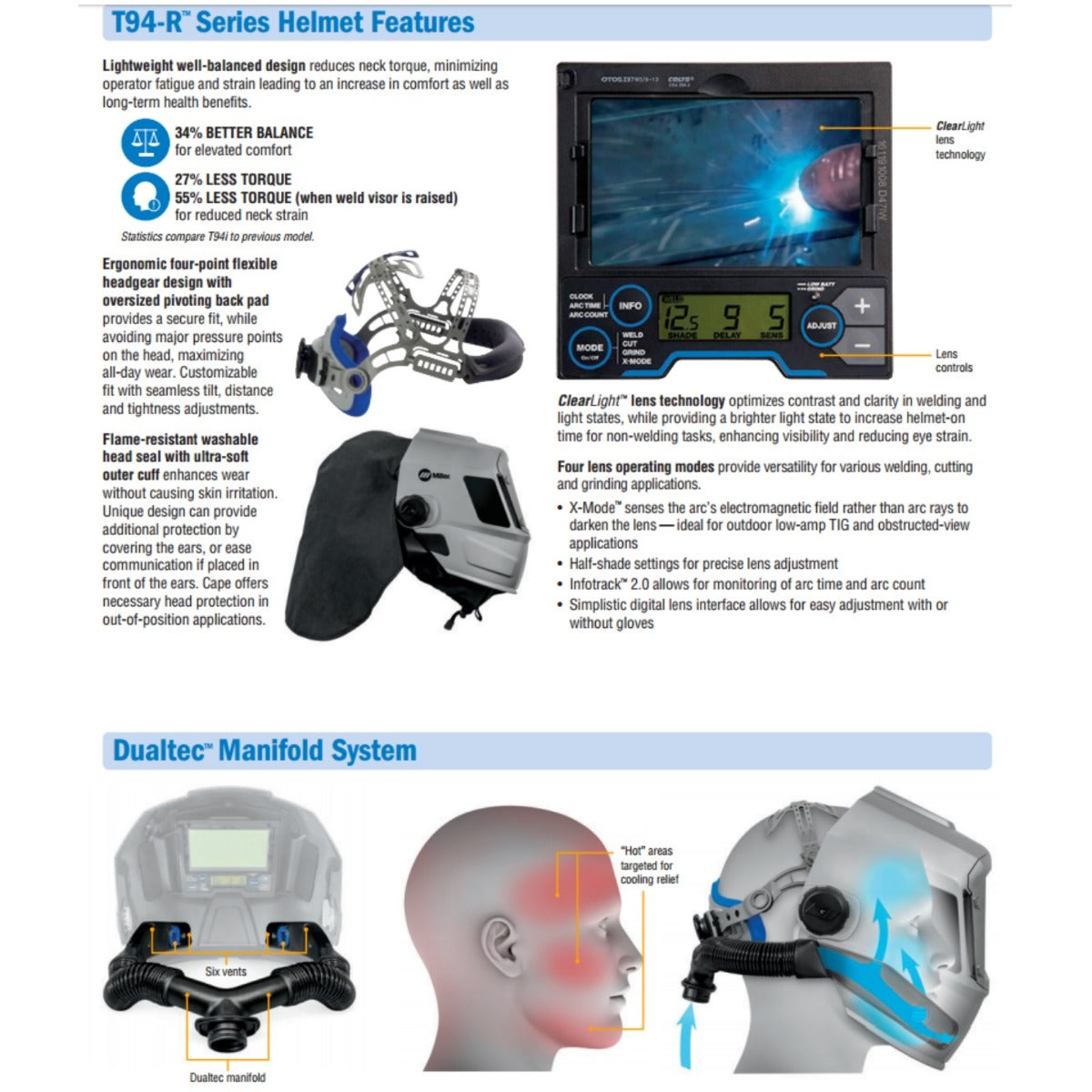 Miller T94-R PAPR Helmet Upgrade Kit - 279870