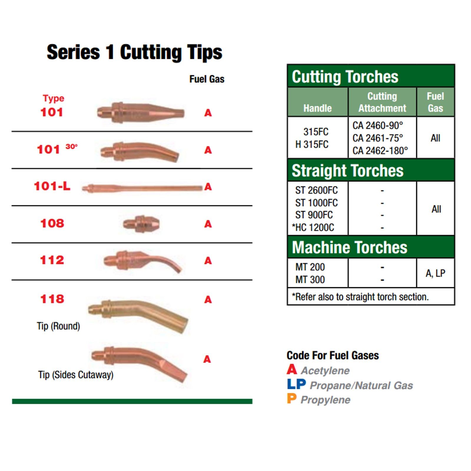 Victor Acetylene Torch Tip - 0-1-101 - 0330-0012
